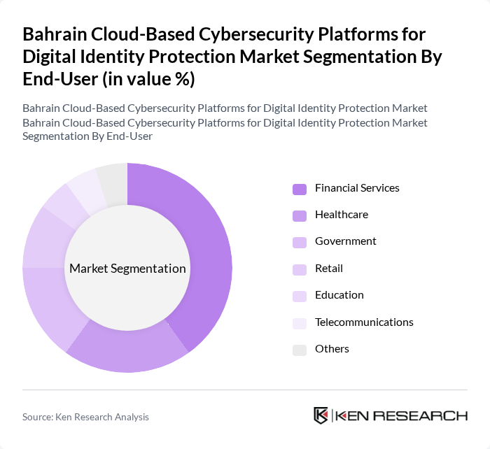 Bahrain Cloud-Based Cybersecurity Platforms for Digital Identity Protection Market segmentation by End-User. Bahrain Cloud-Based Cybersecurity Platforms for Digital Identity Protection Market segmentation by End-User.