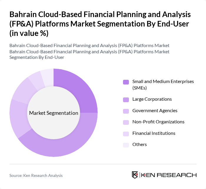 Bahrain Cloud-Based Financial Planning and Analysis (FP&A) Platforms Market segmentation by End-User.