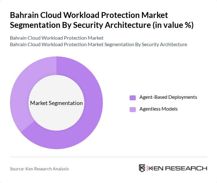 Bahrain Cloud Workload Protection Market segmentation by Security Architecture.