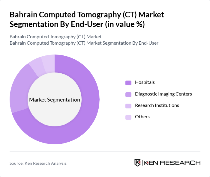 Bahrain Computed Tomography (CT) Market segmentation by End-User.