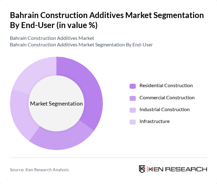 Bahrain Construction Additives Market segmentation by End-User. Bahrain Construction Additives Market segmentation by End-User.