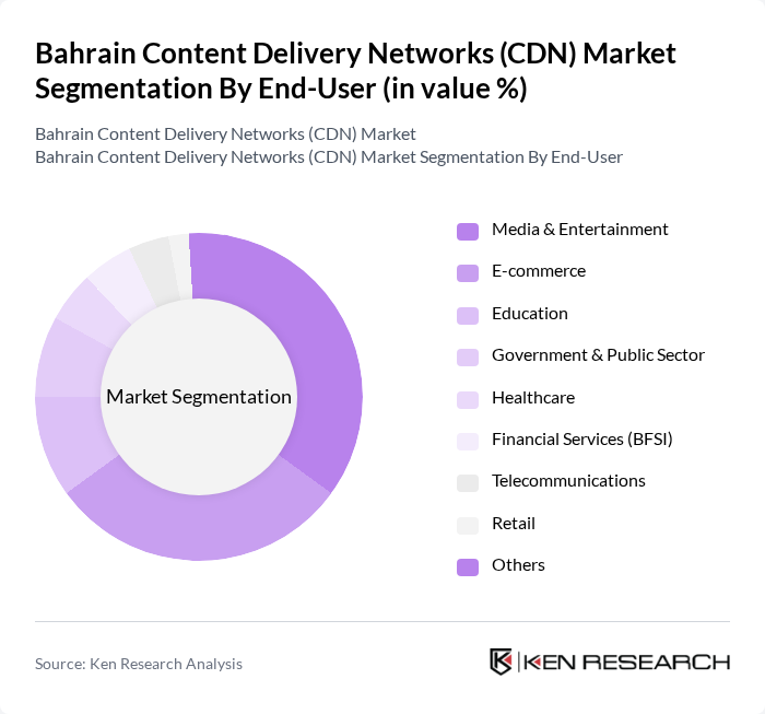 Bahrain Content Delivery Networks (CDN) Market segmentation by End-User. Bahrain Content Delivery Networks (CDN) Market segmentation by End-User.