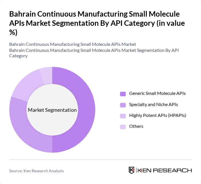Bahrain Continuous Manufacturing Small Molecule APIs Market segmentation by API Category.