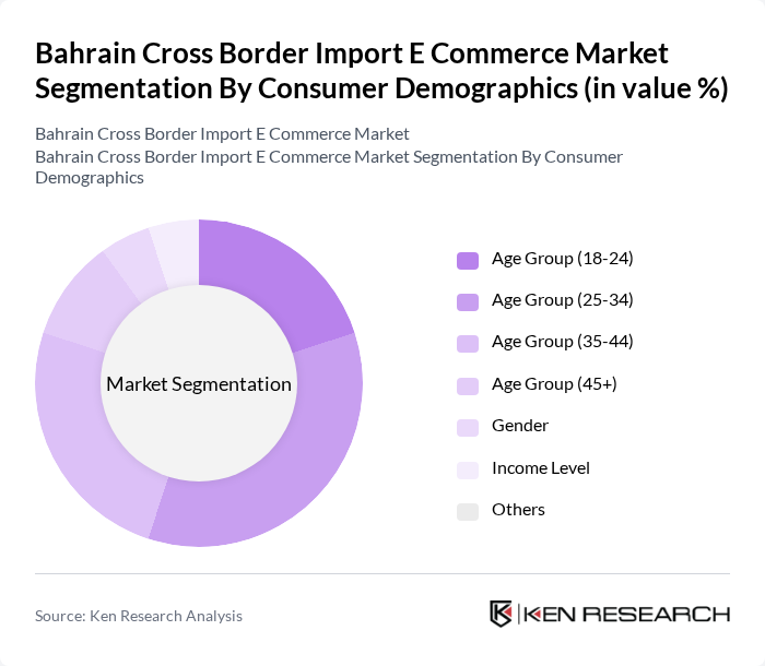 Bahrain Cross Border Import E Commerce Market segmentation by Consumer Demographics.