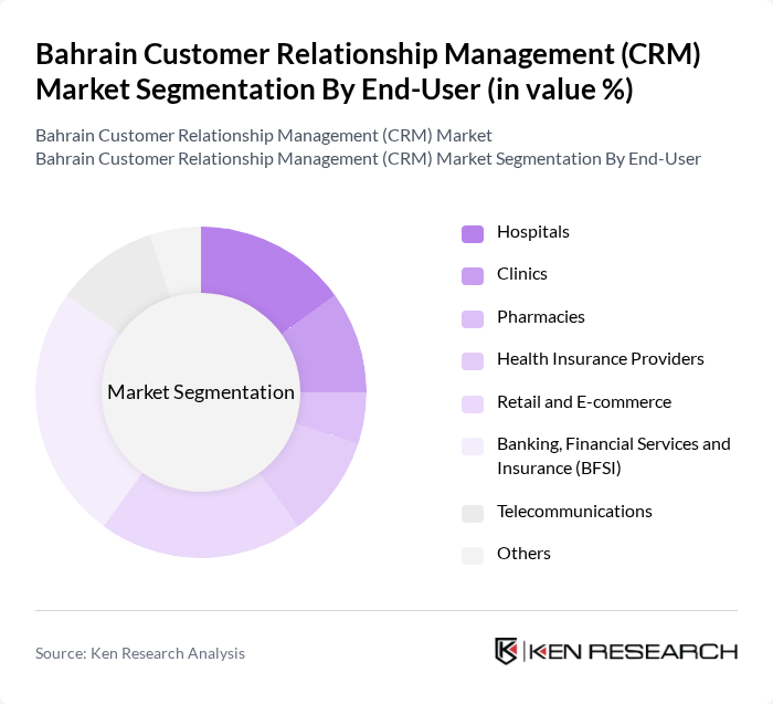Bahrain Customer Relationship Management (CRM) Market segmentation by End-User.