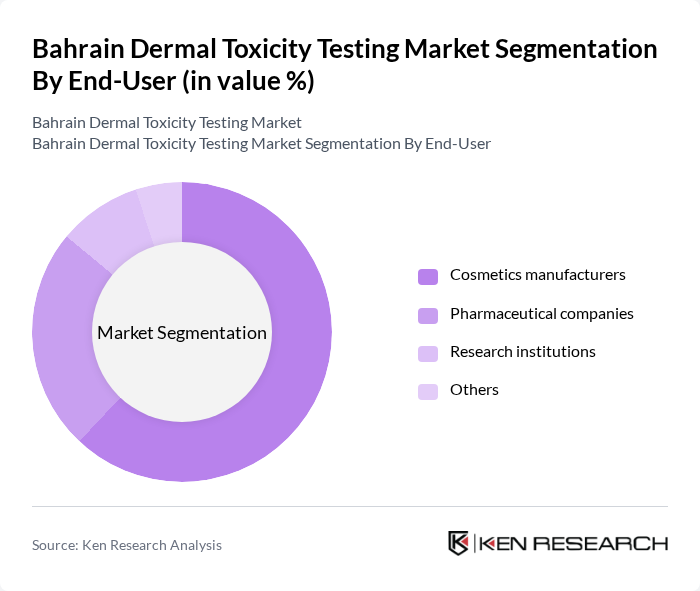 Bahrain Dermal Toxicity Testing Market segmentation by End-User.