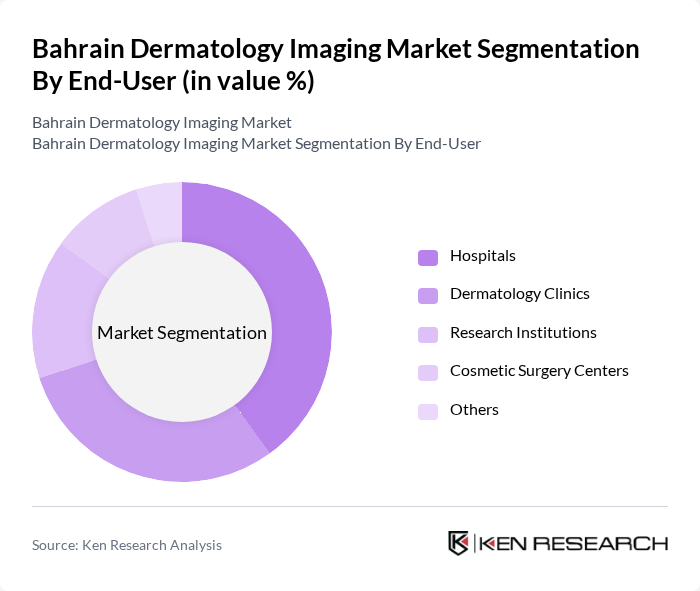 Bahrain Dermatology Imaging Market segmentation by End-User.