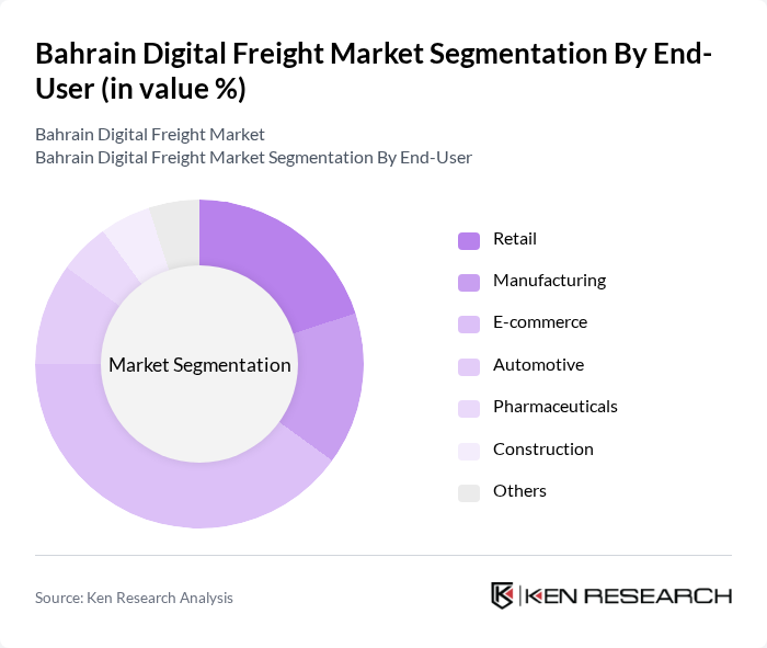 Bahrain Digital Freight Market segmentation by End-User. Bahrain Digital Freight Market segmentation by End-User.