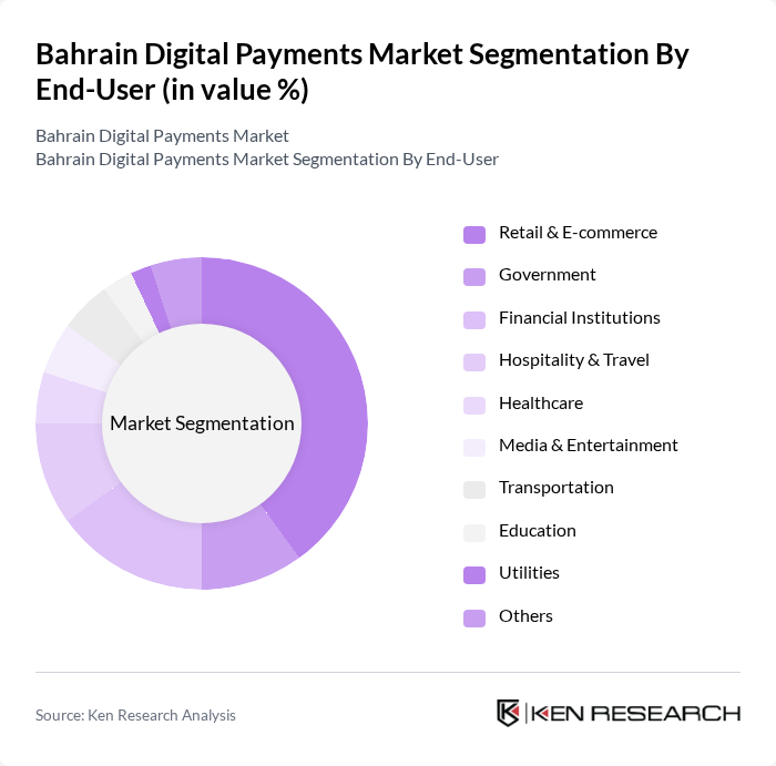 Bahrain Digital Payments Market segmentation by End-User.