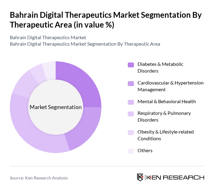 Bahrain Digital Therapeutics Market segmentation by Therapeutic Area.