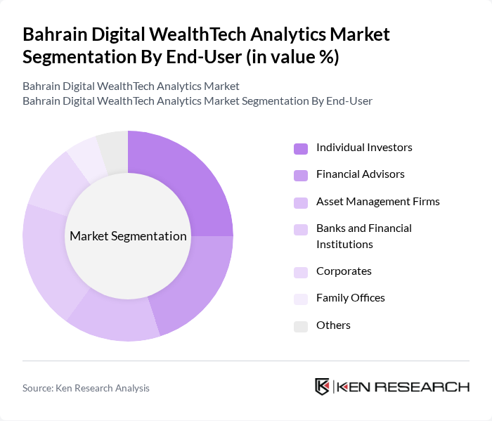 Bahrain Digital WealthTech Analytics Market segmentation by End-User.