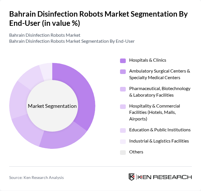 Bahrain Disinfection Robots Market segmentation by End-User. Bahrain Disinfection Robots Market segmentation by End-User.