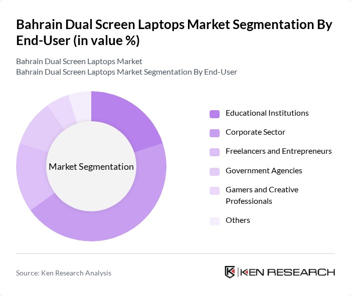 Bahrain Dual Screen Laptops Market segmentation by End-User.