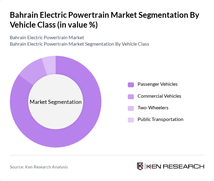 Bahrain Electric Powertrain Market segmentation by Vehicle Class.