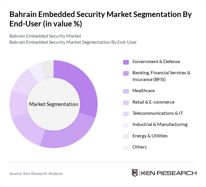 Bahrain Embedded Security Market segmentation by End-User.