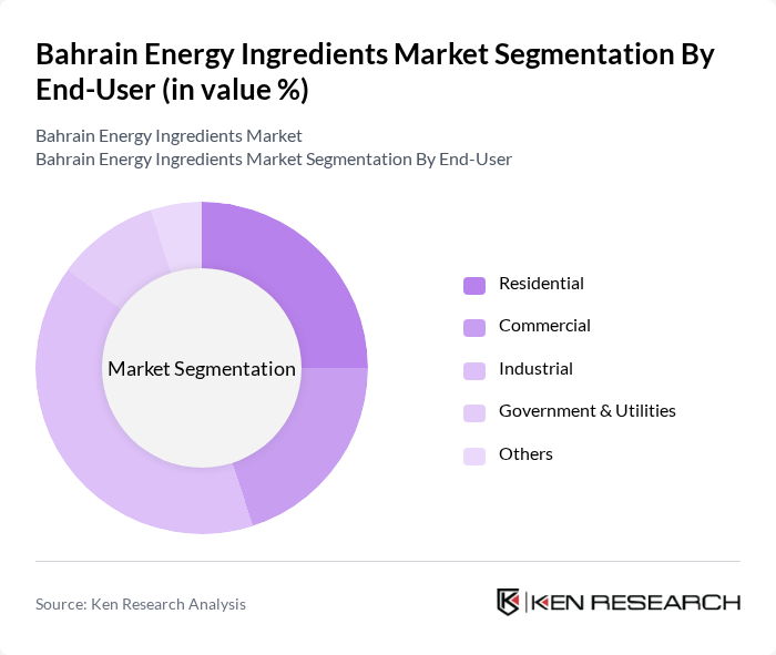 Bahrain Energy Ingredients Market segmentation by End-User. Bahrain Energy Ingredients Market segmentation by End-User.