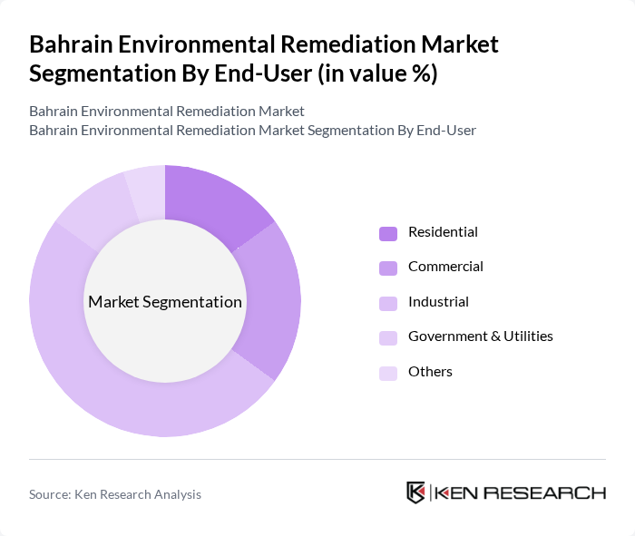 Bahrain Environmental Remediation Market segmentation by End-User. Bahrain Environmental Remediation Market segmentation by End-User.