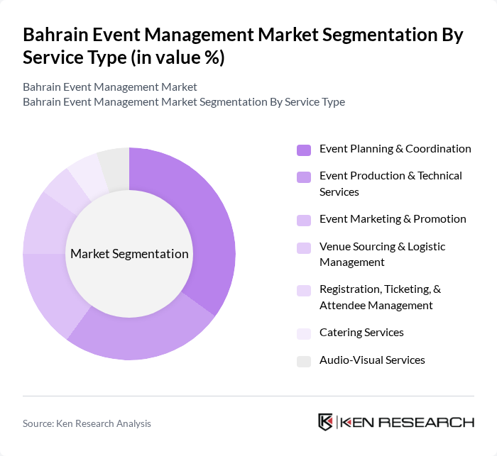 Bahrain Event Management Market segmentation by Service Type. Bahrain Event Management Market segmentation by Service Type.