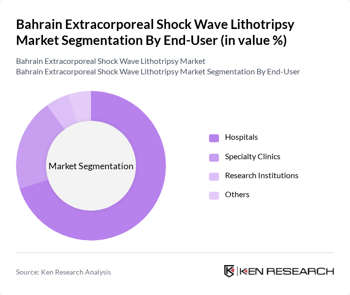 Bahrain Extracorporeal Shock Wave Lithotripsy Market segmentation by End-User. Bahrain Extracorporeal Shock Wave Lithotripsy Market segmentation by End-User.