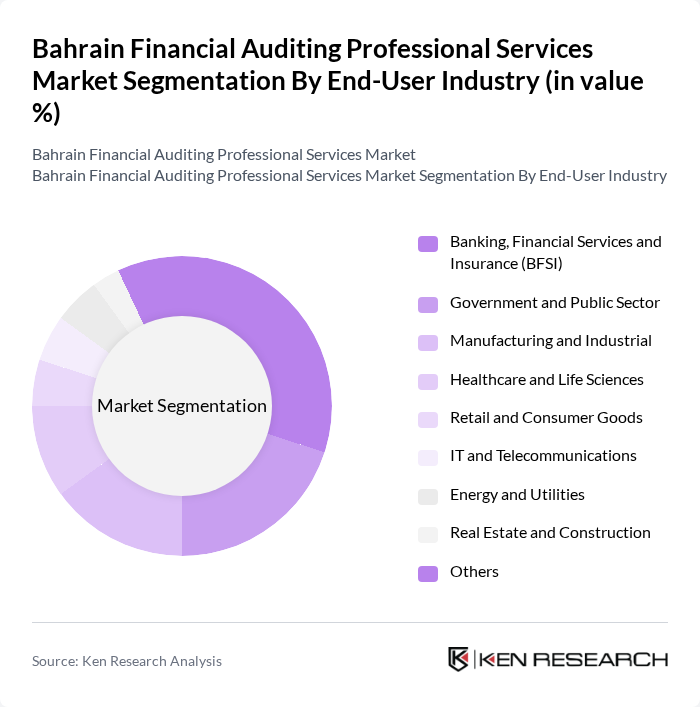 Bahrain Financial Auditing Professional Services Market segmentation by End-User Industry.