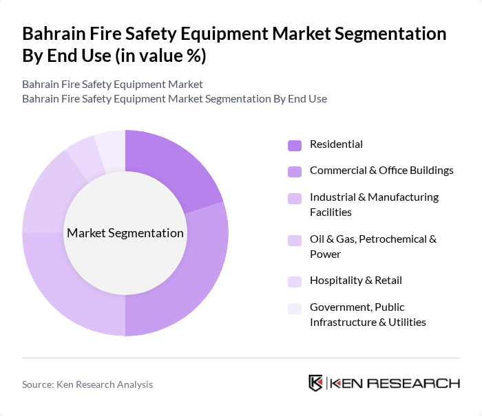 Bahrain Fire Safety Equipment Market segmentation by End Use.