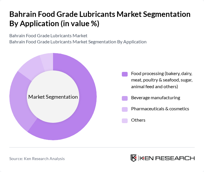 Bahrain Food Grade Lubricants Market segmentation by Application. Bahrain Food Grade Lubricants Market segmentation by Application.