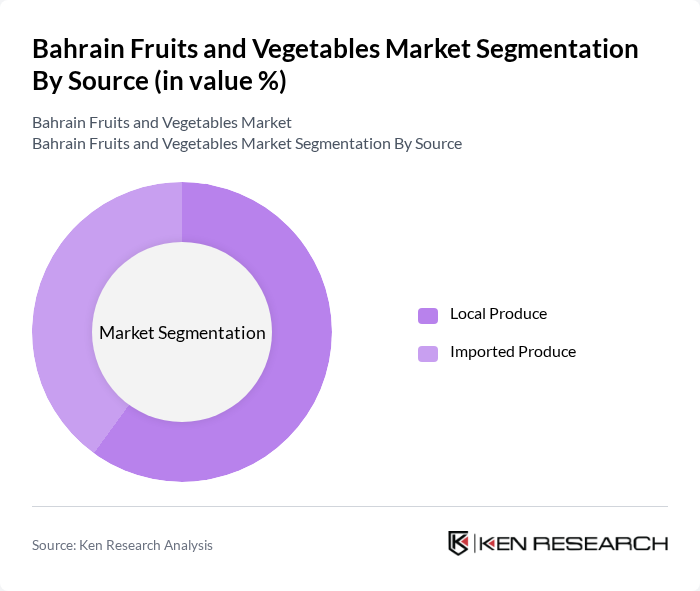 Bahrain Fruits and Vegetables Market segmentation by Source.