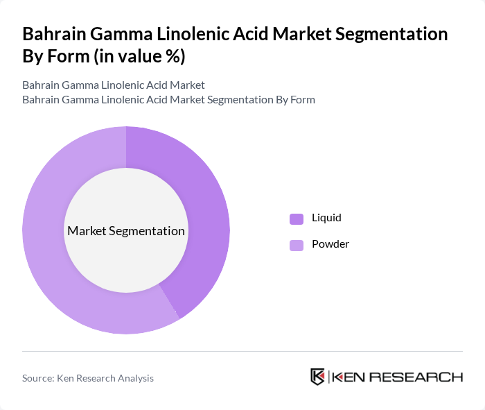 Bahrain Gamma Linolenic Acid Market segmentation by Form.
