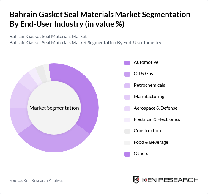 Bahrain Gasket Seal Materials Market segmentation by End-User Industry.