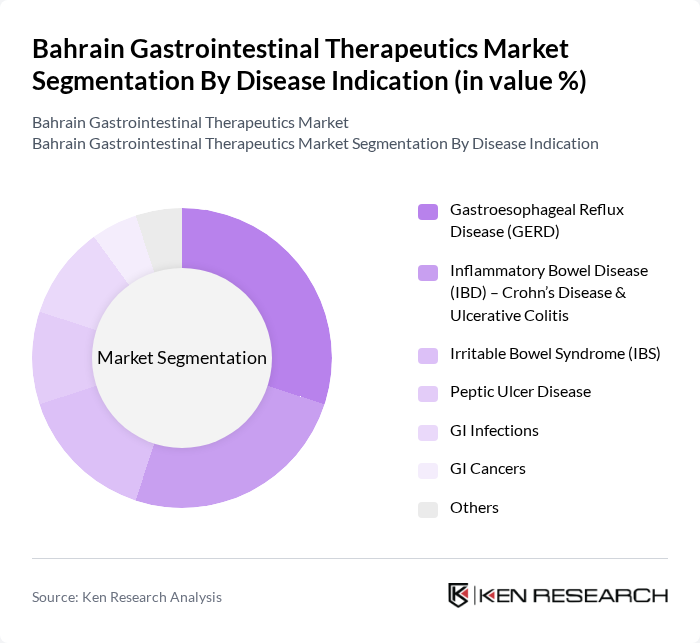 Bahrain Gastrointestinal Therapeutics Market segmentation by Disease Indication.
