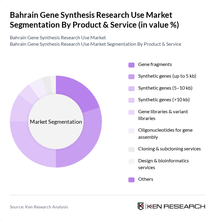 Bahrain Gene Synthesis Research Use Market segmentation by Product & Service.