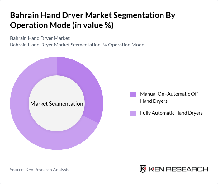 Bahrain Hand Dryer Market segmentation by Operation Mode.