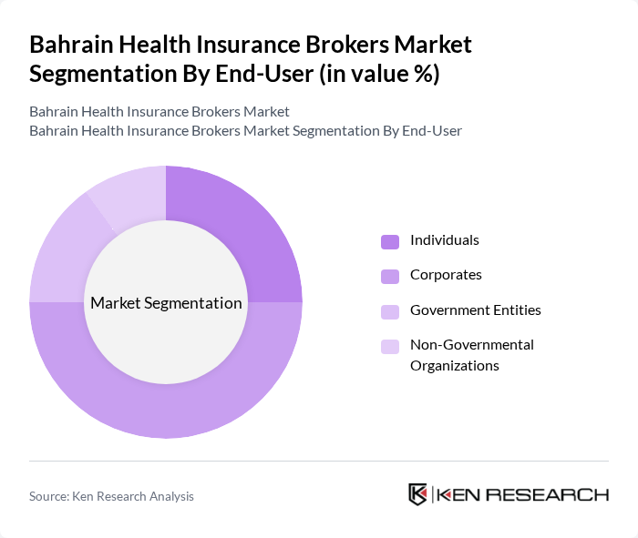 Bahrain Health Insurance Brokers Market segmentation by End-User.