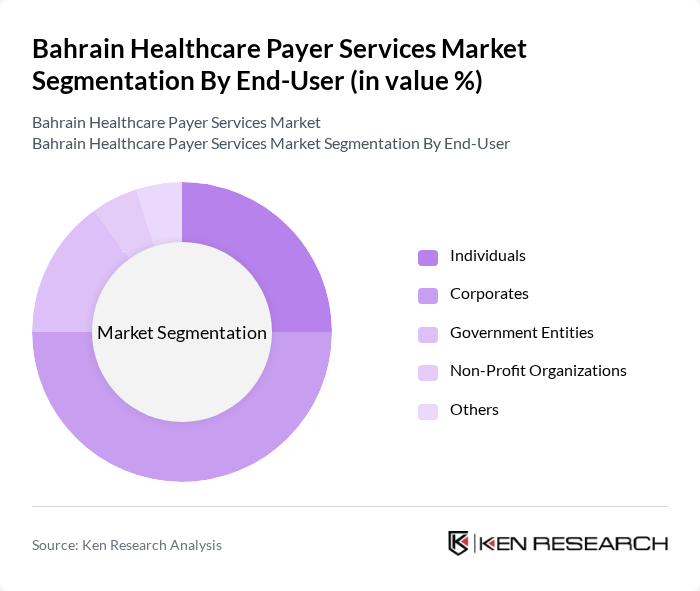 Bahrain Healthcare Payer Services Market segmentation by End-User.