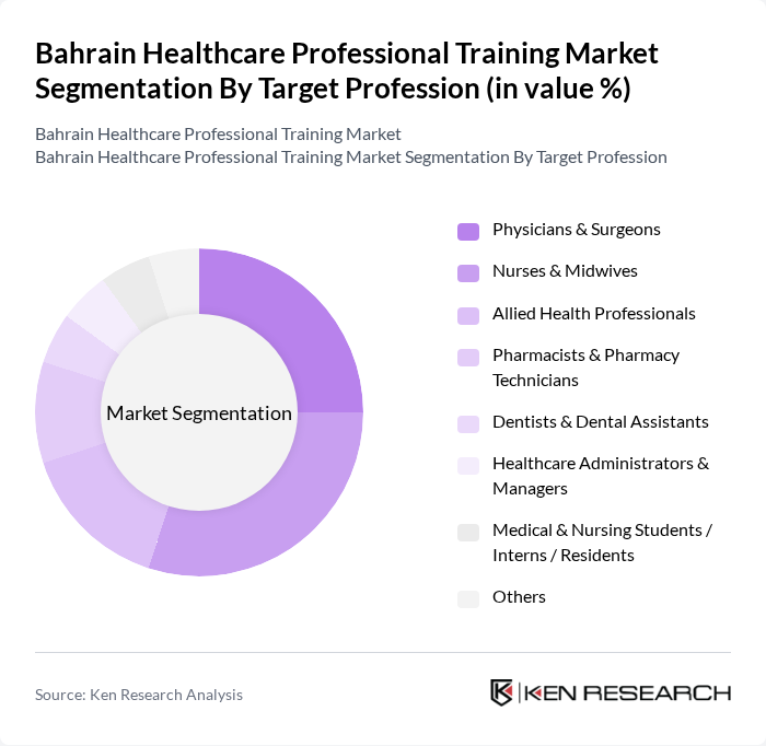 Bahrain Healthcare Professional Training Market segmentation by Target Profession.
