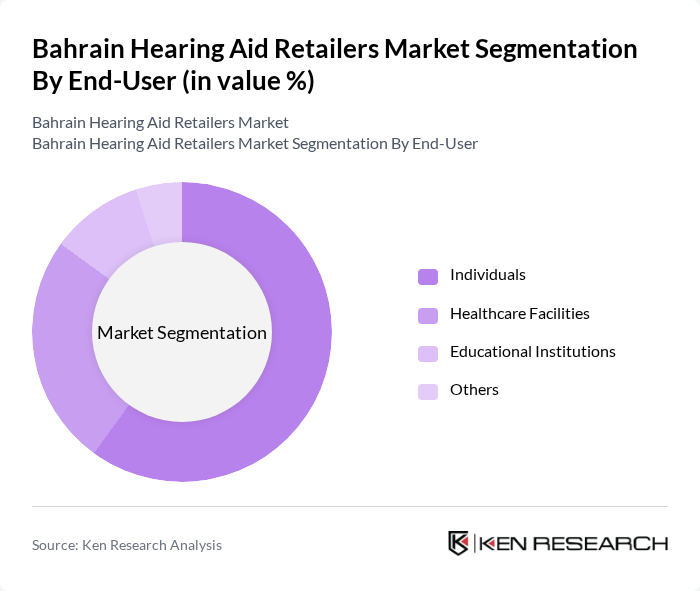 Bahrain Hearing Aid Retailers Market segmentation by End-User.