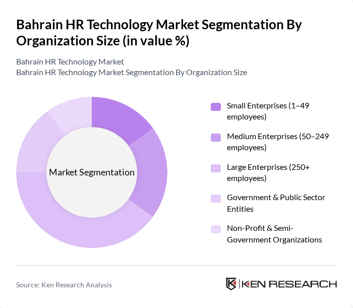 Bahrain HR Technology Market segmentation by Organization Size.