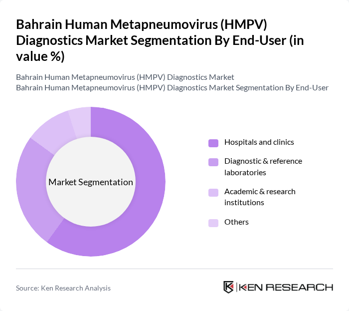 Bahrain Human Metapneumovirus (HMPV) Diagnostics Market segmentation by End-User.