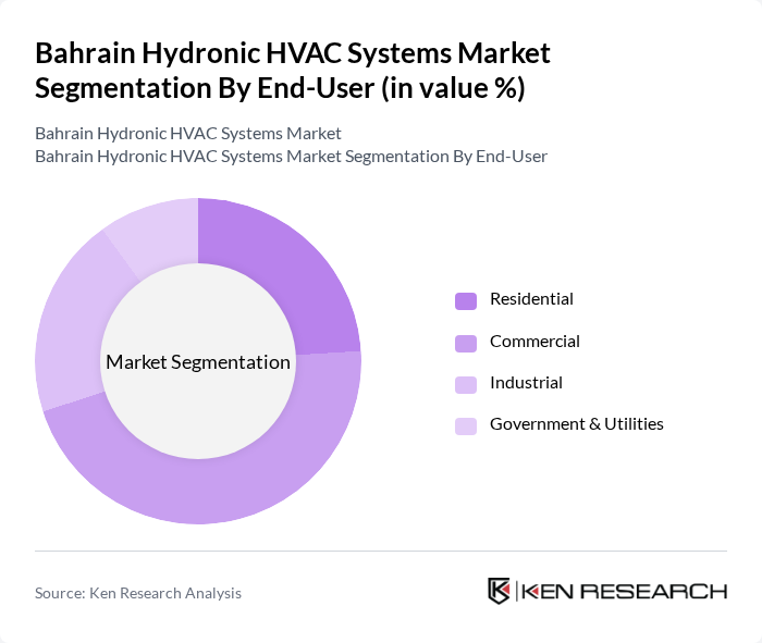 Bahrain Hydronic HVAC Systems Market segmentation by End-User.
