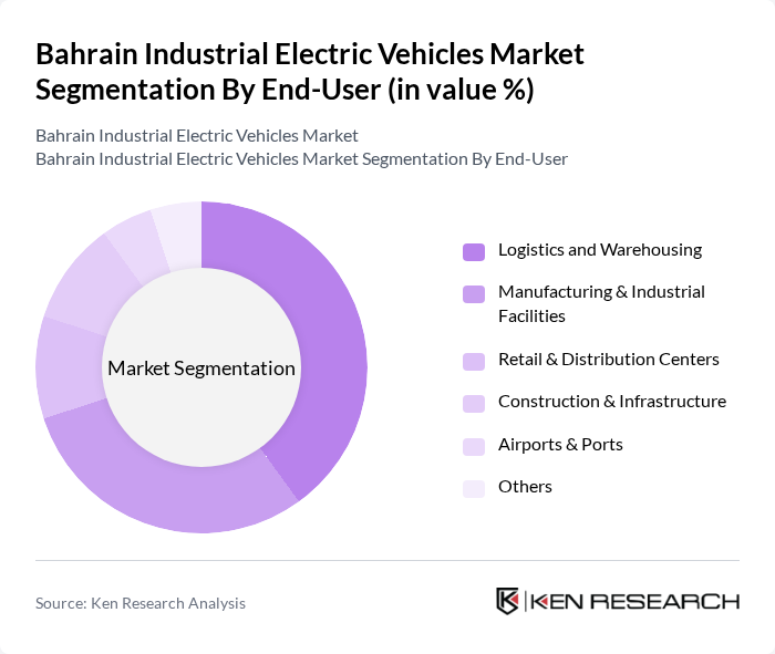 Bahrain Industrial Electric Vehicles Market segmentation by End-User. Bahrain Industrial Electric Vehicles Market segmentation by End-User.