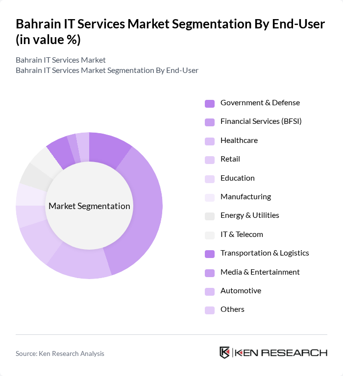 Bahrain IT Services Market segmentation by End-User.