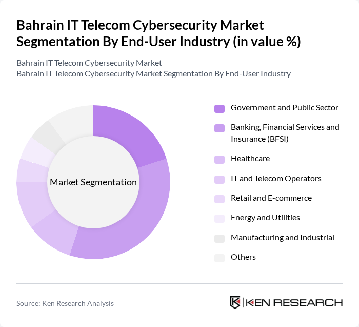 Bahrain IT Telecom Cybersecurity Market segmentation by End-User Industry.