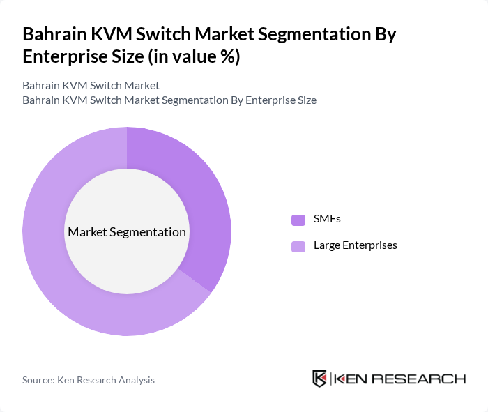 Bahrain KVM Switch Market segmentation by Enterprise Size.