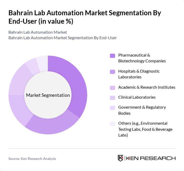 Bahrain Lab Automation Market segmentation by End-User.