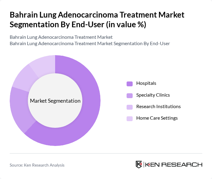 Bahrain Lung Adenocarcinoma Treatment Market segmentation by End-User.