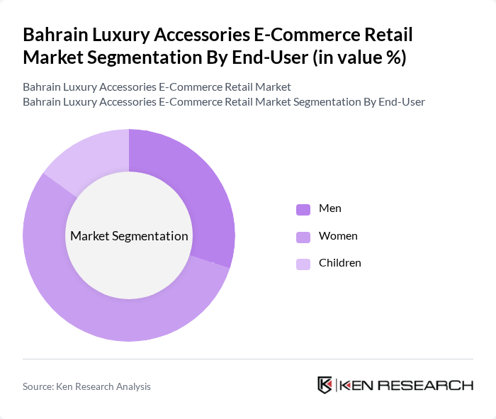 Bahrain Luxury Accessories E-Commerce Retail Market segmentation by End-User.