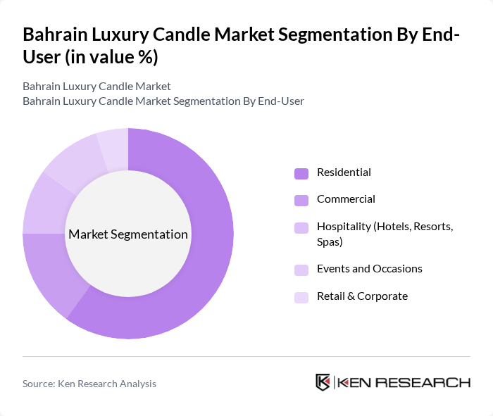 Bahrain Luxury Candle Market segmentation by End-User.
