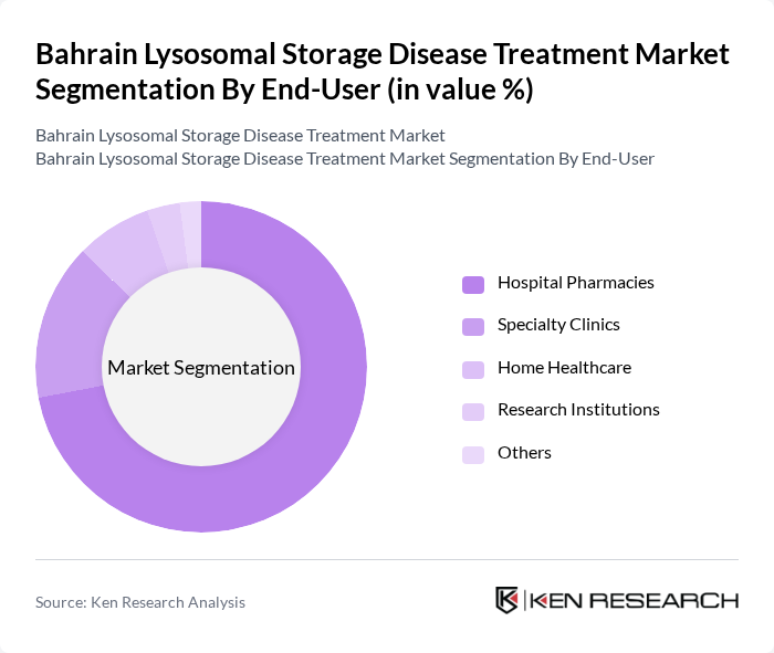 Bahrain Lysosomal Storage Disease Treatment Market segmentation by End-User.