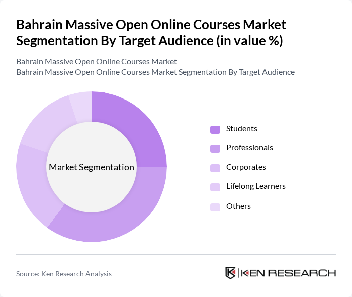 Bahrain Massive Open Online Courses Market segmentation by Target Audience.