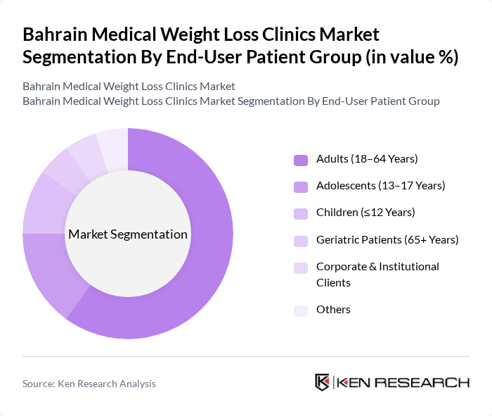 Bahrain Medical Weight Loss Clinics Market segmentation by End-User Patient Group.